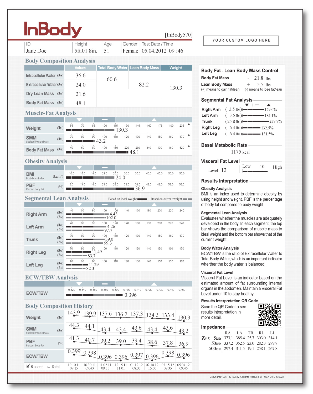 adfit inbodysample lg